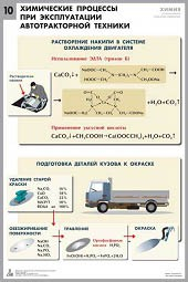 Комплект таблиц "Химия в технологиях сельского хозяйства" - fgospostavki.ru - Рязань