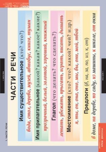 Комплект таблиц. Русский язык. Основные правила и понятия 1-4 классы. - fgospostavki.ru - Рязань