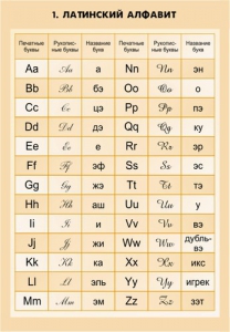 Комплект математических таблиц для оформления кабинета. - fgospostavki.ru - Рязань