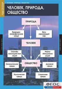 Комплект таблиц. Обществознание 8-9 классы. - fgospostavki.ru - Рязань