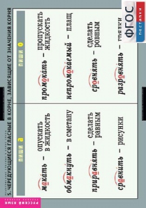 Комплект таблиц. Русский язык. Правописание гласных в корне слова. - fgospostavki.ru - Рязань