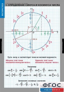 Комплект таблиц. Математика. Тригонометрические функции - fgospostavki.ru - Рязань
