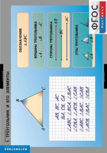 Комплект таблиц. Математика. Треугольники. - fgospostavki.ru - Рязань