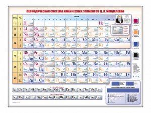 Электронно-справочная информационная таблица Д. И. Менделеева, адаптивная, с сенсорным пультом управления и планшетом со шрифтом Брайля - fgospostavki.ru - Рязань