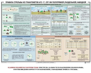 Плакат "Правила стрельбы из гранатометов АГС-17, СПГ-9 полупрямой (раздельной) наводкой" - fgospostavki.ru - Рязань