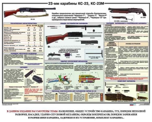 Плакат "23-мм карабины КС-23, КС-23М" - fgospostavki.ru - Рязань