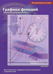 Интерактивные плакаты. Графики функций. Программно-методический комплекс - fgospostavki.ru - Рязань