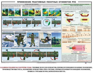 Плакат "Применение реактивных пехотных огнеметов РПО" - fgospostavki.ru - Рязань