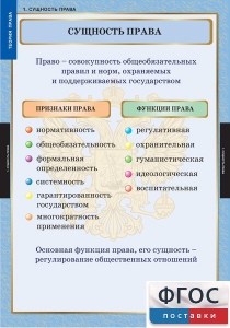 Комплект таблиц. Правоведение. Теория права. - fgospostavki.ru - Рязань
