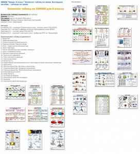 Комплект таблиц Химия 8 класс (24 таблицы) - fgospostavki.ru - Рязань