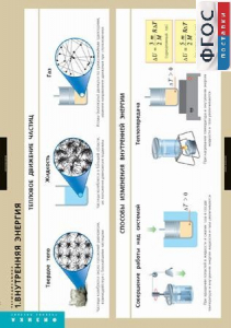 Комплект таблиц. Физика. Термодинамика. - fgospostavki.ru - Рязань