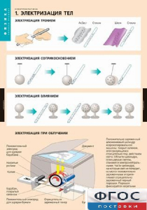 Комплект таблиц. Физика. Электростатика. - fgospostavki.ru - Рязань