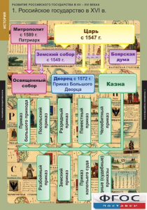 Комплект таблиц. История. Развитие Российского государства в XV-XVI веках. - fgospostavki.ru - Рязань