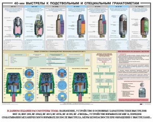 Плакат "40-мм выстрелы к подствольным и специальным гранатометам" - fgospostavki.ru - Рязань