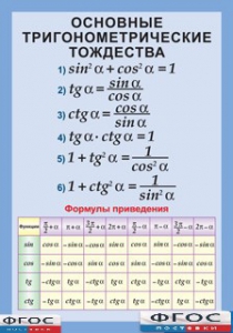 Таблица "Основные тригонометрические тождества. Формулы приведения" (винил) - fgospostavki.ru - Рязань