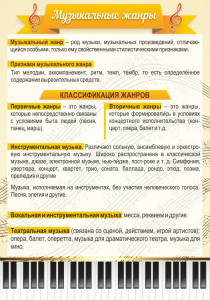 Стенд "Музыкальные жанры" - fgospostavki.ru - Рязань