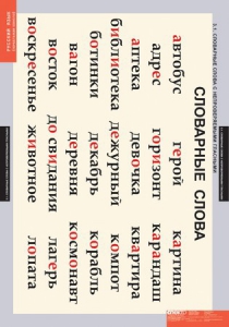 Комплект таблиц. Русский язык. Словарные слова. - fgospostavki.ru - Рязань