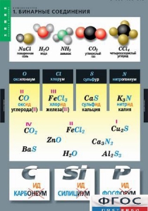 Комплект таблиц. Химия. Номенклатура. - fgospostavki.ru - Рязань