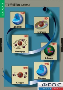Комплект таблиц. Химия. Строение вещества. - fgospostavki.ru - Рязань