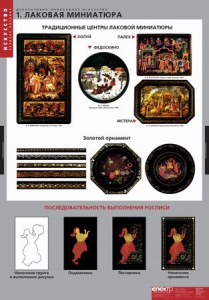 Комплект таблиц. Искусство. Декоративно-прикладное искусство. - fgospostavki.ru - Рязань