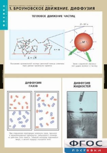 Комплект таблиц. Физика. Молекулярно-кинетическая теория. - fgospostavki.ru - Рязань