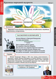 Комплект таблиц. Литературное чтение 4 класс. - fgospostavki.ru - Рязань