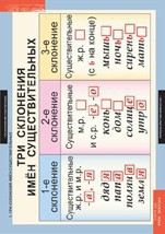 Комплект таблиц. Русский язык 4 класс. - fgospostavki.ru - Рязань