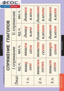 Комплект таблиц. Русский язык. Основные правила орфографии и пунктуации - fgospostavki.ru - Рязань