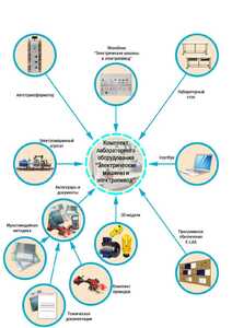 Лаборатория "Электрические машины и электропривод" - fgospostavki.ru - Рязань