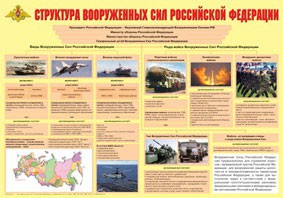 Плакат "Структура Вооруженных Сил Российской Федерации" - fgospostavki.ru - Рязань