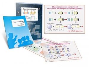 Комплект кодотранспарантов "Виды химических связей" - fgospostavki.ru - Рязань