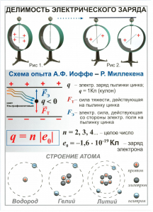 Комплект таблиц "Электричество 8 класс" (10 штук) - fgospostavki.ru - Рязань