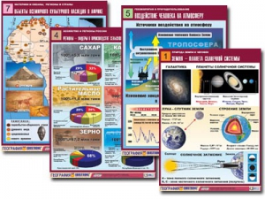 Комплект таблиц по всему курсу географии (90 таблиц, формат А1, полноцветные, ламинированные) - fgospostavki.ru - Рязань