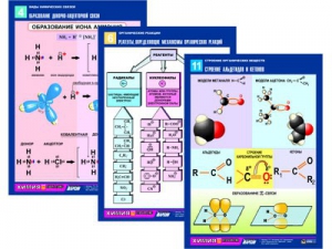 Комплект таблиц по химии раздаточных "Начала химии" (цветные, ламинированные, А4, 12 штук) - fgospostavki.ru - Рязань