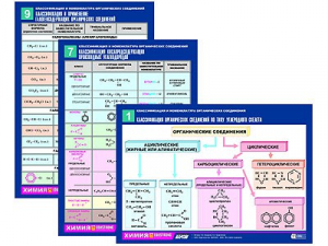 Комплект таблиц по химии раздаточные "Классификация и номенклатура органических соединений" (цветные, ламинированные, А4, 16 штук) - fgospostavki.ru - Рязань