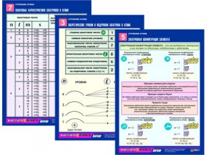Комплект таблиц по химии раздаточных "Строение атома" (цветные, ламинированные, А4, 8 штук) - fgospostavki.ru - Рязань