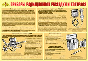 Плакат "Приборы радиационной разведки и контроля" - fgospostavki.ru - Рязань