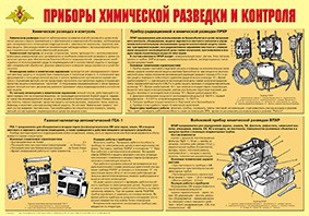 Плакат "Приборы химической разведки и контроля" - fgospostavki.ru - Рязань