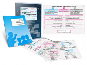 Комплект кодотранспарантов "Русский язык в 5–7 классах. Морфология и орфография" - fgospostavki.ru - Рязань