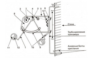 Волейбольный тренажер для отработки нападающего удара (тренажер Алексеева) - fgospostavki.ru - Рязань