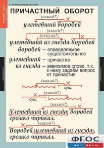 Комплект таблиц. Русский язык 7 класс - fgospostavki.ru - Рязань