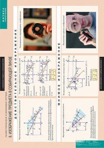 Комплект таблиц. Физика. Геометрическая и волновая оптика. - fgospostavki.ru - Рязань