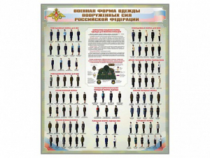 Стенд "Военная форма одежды Вооруженных сил Российской Федерации" - fgospostavki.ru - Рязань