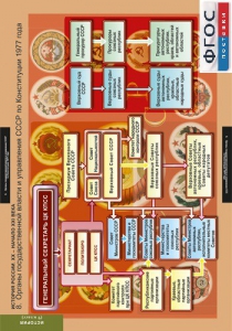 Комплект таблиц. История России 9 класс. - fgospostavki.ru - Рязань