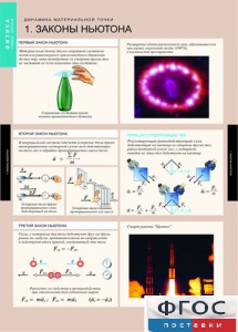 Комплект таблиц. Физика. Динамика и кинематика материальной точки. - fgospostavki.ru - Рязань