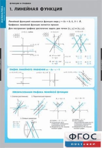 Комплект таблиц. Математика. Графики функции. - fgospostavki.ru - Рязань