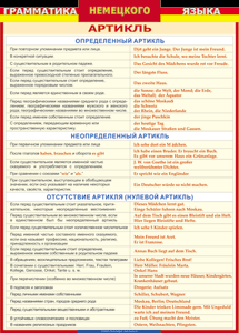 Таблица "Грамматика немецкого языка. Артикль" (100х140 сантиметров, винил) - fgospostavki.ru - Рязань