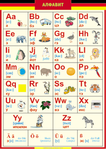 Таблица "Грамматика немецкого языка. Немецкий алфавит в картинках (с транскрипцией)" (100х140 сантиметров, винил) - fgospostavki.ru - Рязань