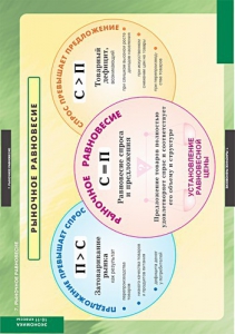 Комплект таблиц. Экономика 10-11 классы. - fgospostavki.ru - Рязань