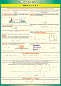 Таблица "Механика" (100х140 сантиметров, винил) - fgospostavki.ru - Рязань